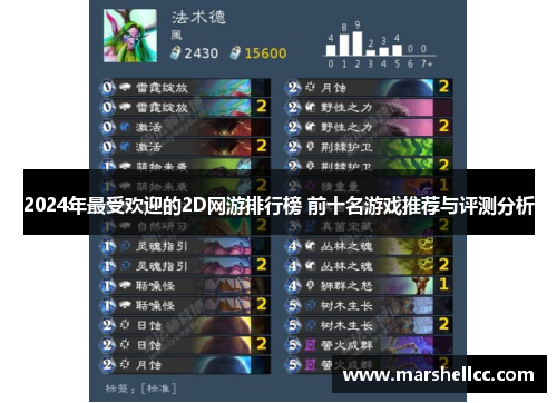 2024年最受欢迎的2D网游排行榜 前十名游戏推荐与评测分析